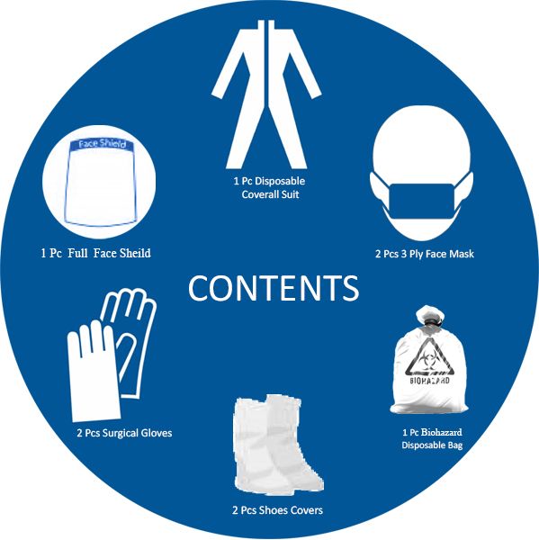 Personal Protective Equipment Kit in Taffeta