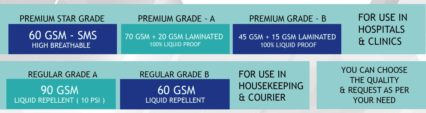 Personal Protective Equipment PPE Kit In Non Woven,Premium Graded 90 GSM laminated/With Tape